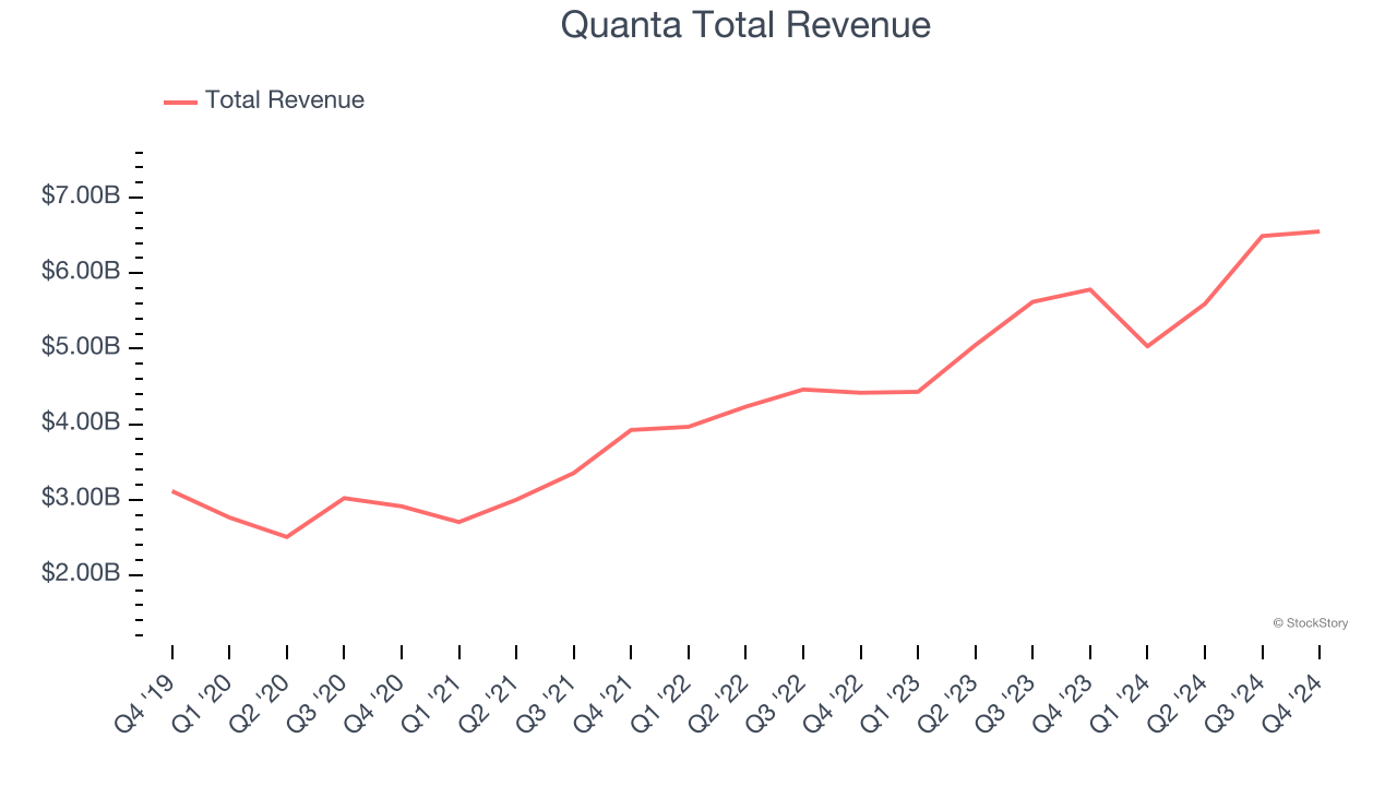 Q4 Earnings Recap: Quanta (NYSE:PWR) Tops Energy Products and Services ...