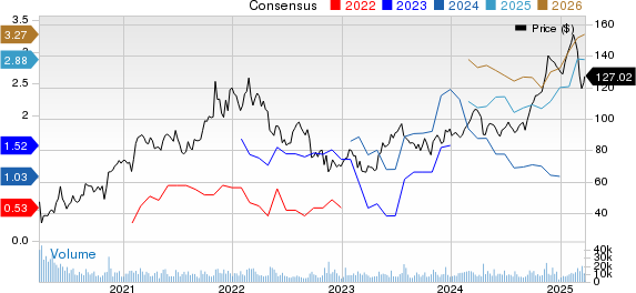 Live Nation Entertainment, Inc. Price and Consensus