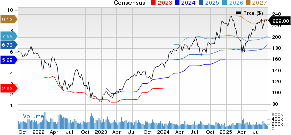 Amazon.com, Inc. Price and Consensus