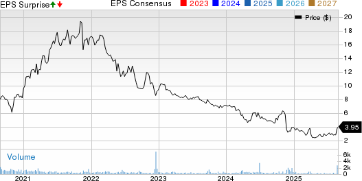 Cato Corporation (The) Price, Consensus and EPS Surprise