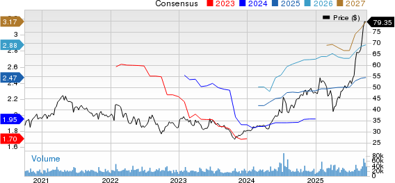 Corning Incorporated Price and Consensus