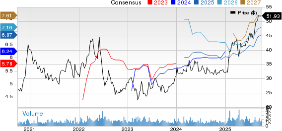 BanColombia S.A. Price and Consensus
