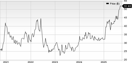 BanColombia S.A. Price