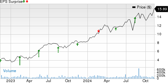 Nu Holdings Ltd. Price and EPS Surprise