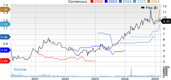 BGC Group, Inc. Price and Consensus