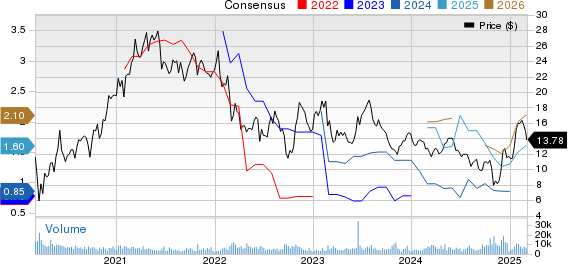 Dana Incorporated Price and Consensus