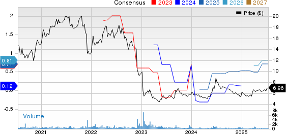 KNOT Offshore Partners LP Price and Consensus