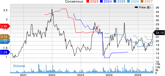 Penguin Solutions, Inc. Price and Consensus