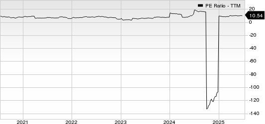 KNOT Offshore Partners LP PE Ratio (TTM)
