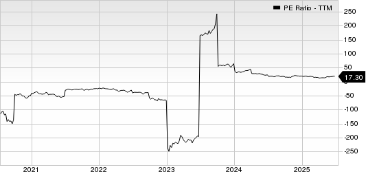 Natural Gas Services Group, Inc. PE Ratio (TTM)