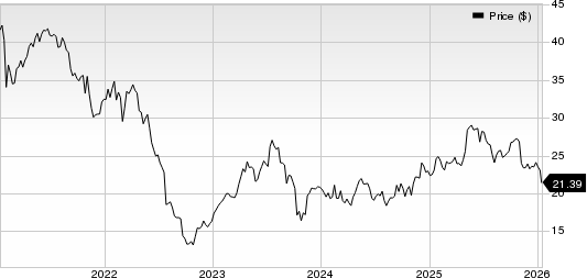 Fresenius Medical Care AG & Co. KGaA Price