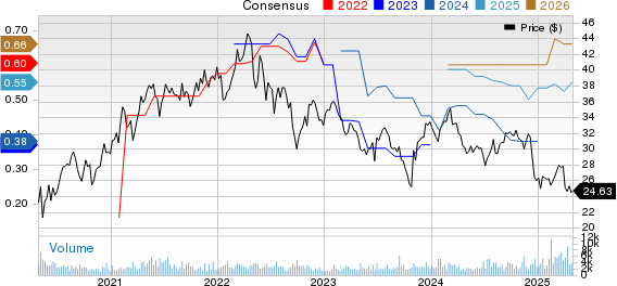 Rayonier Inc. Price and Consensus
