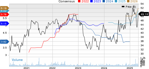 First Financial Corporation Indiana Price and Consensus
