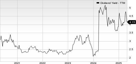First Financial Corporation Indiana Dividend Yield (TTM)