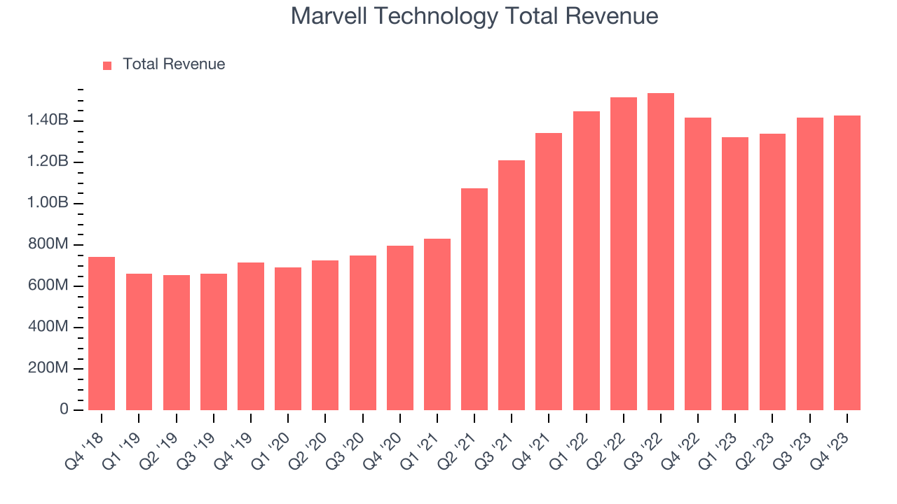 What To Expect From Marvell Technology's (MRVL) Q1 Earnings The Globe