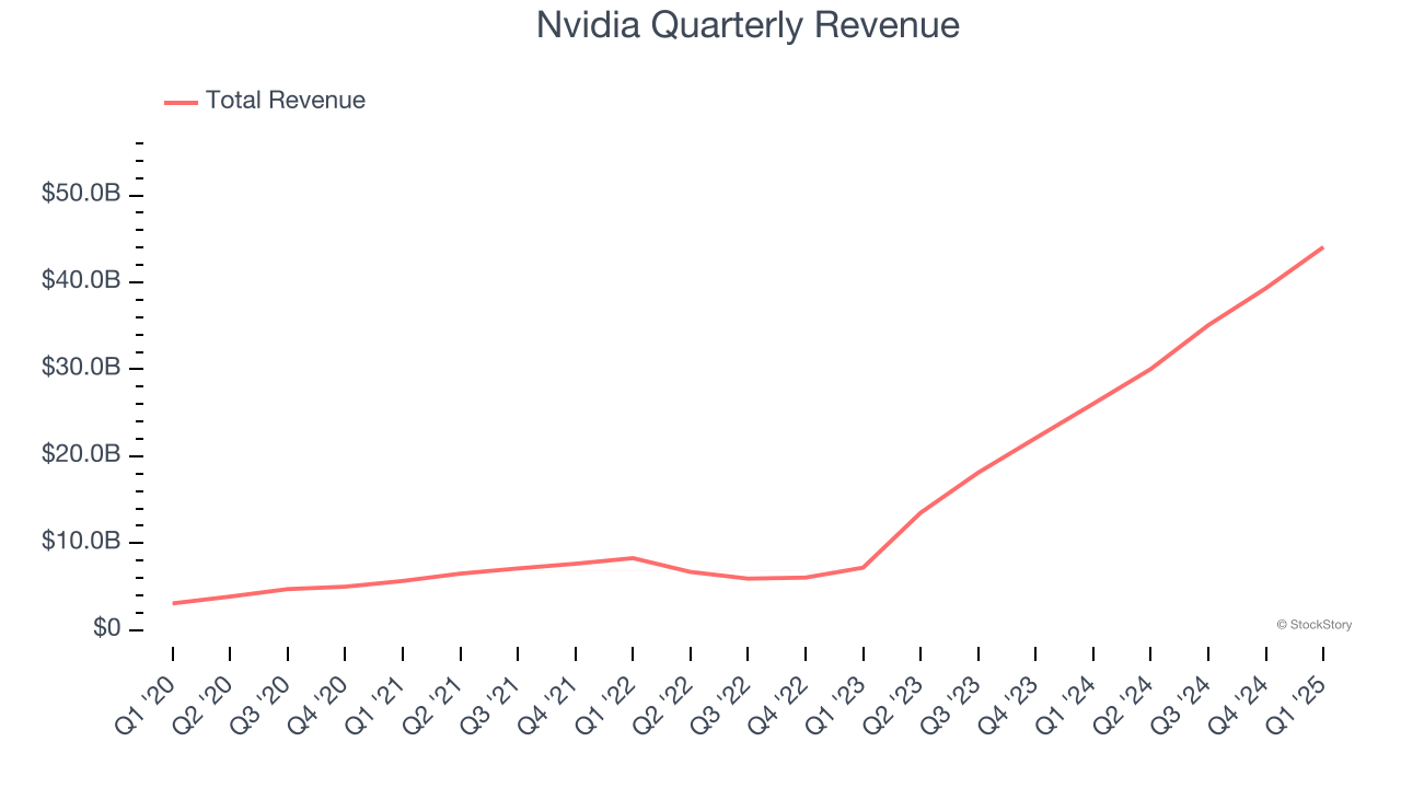 Nvidia Quarterly Revenue