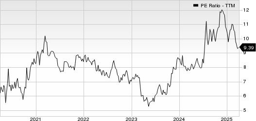 CNB Financial Corporation PE Ratio (TTM)