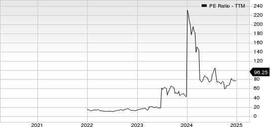 AerSale Corporation PE Ratio (TTM)