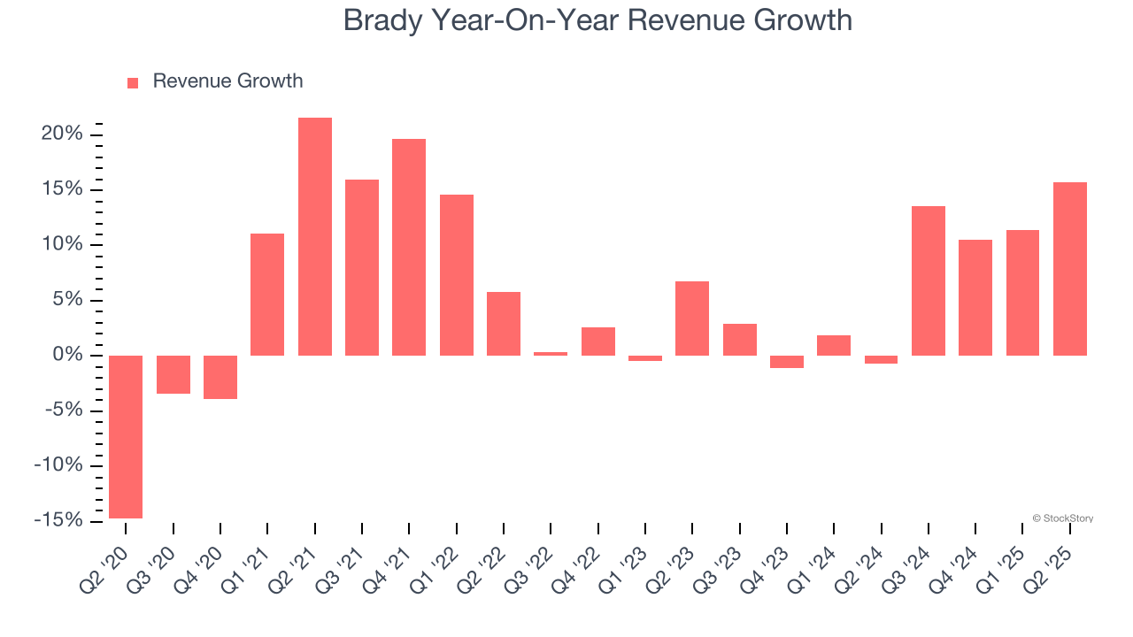 Brady Year-On-Year Revenue Growth