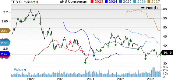 UDR Q1 FFOA Matches Estimates on Steady Occupancy, Revenues Miss - The ...