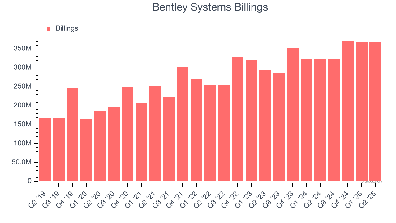 Bentley Systems Billings