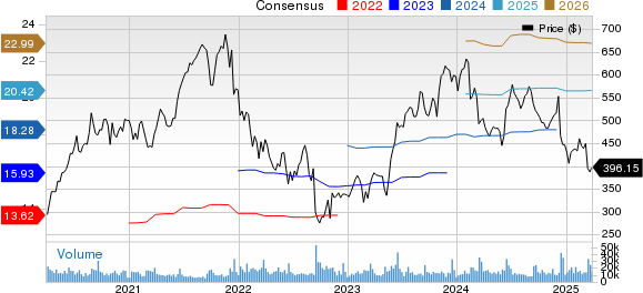 Adobe Inc. Price and Consensus