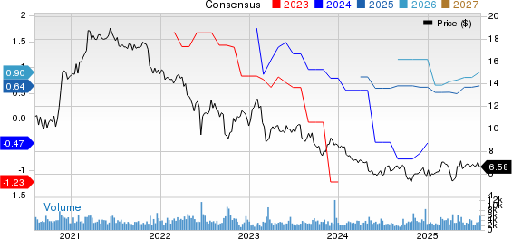 New York Mortgage Trust, Inc. Price and Consensus