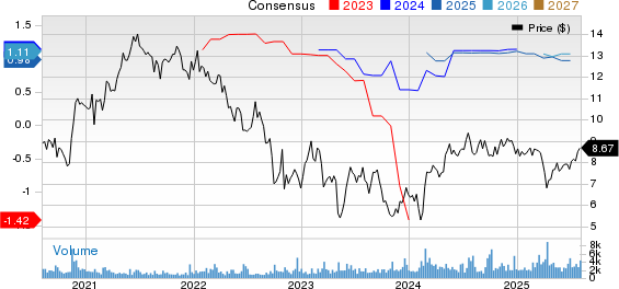 TPG RE Finance Trust, Inc. Price and Consensus