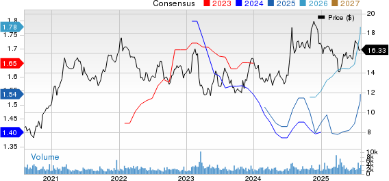 First Commonwealth Financial Corporation Price and Consensus