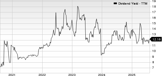 New York Mortgage Trust, Inc. Dividend Yield (TTM)