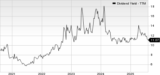 TPG RE Finance Trust, Inc. Dividend Yield (TTM)