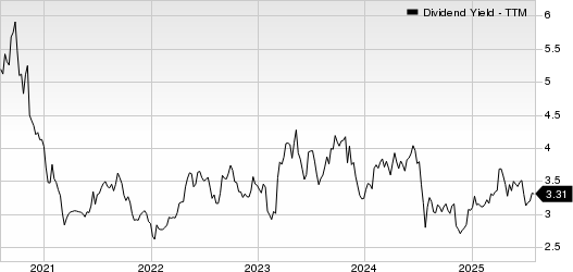 First Commonwealth Financial Corporation Dividend Yield (TTM)