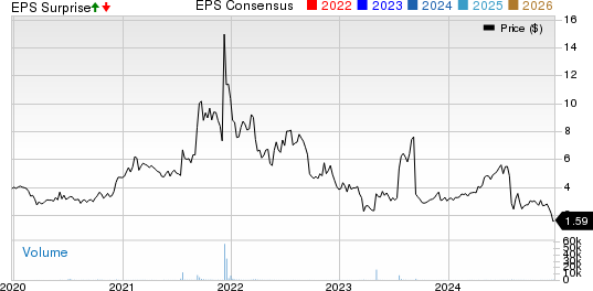 SigmaTron International, Inc. Price, Consensus and EPS Surprise