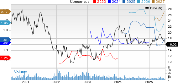 Afya Limited Price and Consensus