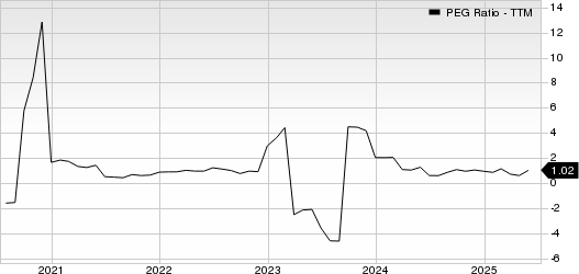 Strattec Security Corporation PEG Ratio (TTM)