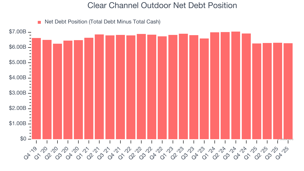 Clear Channel Outdoor Net Debt Position