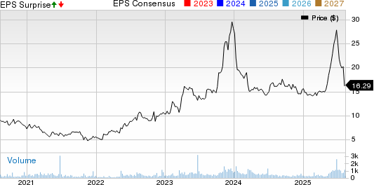 Genie Energy Ltd. Price, Consensus and EPS Surprise