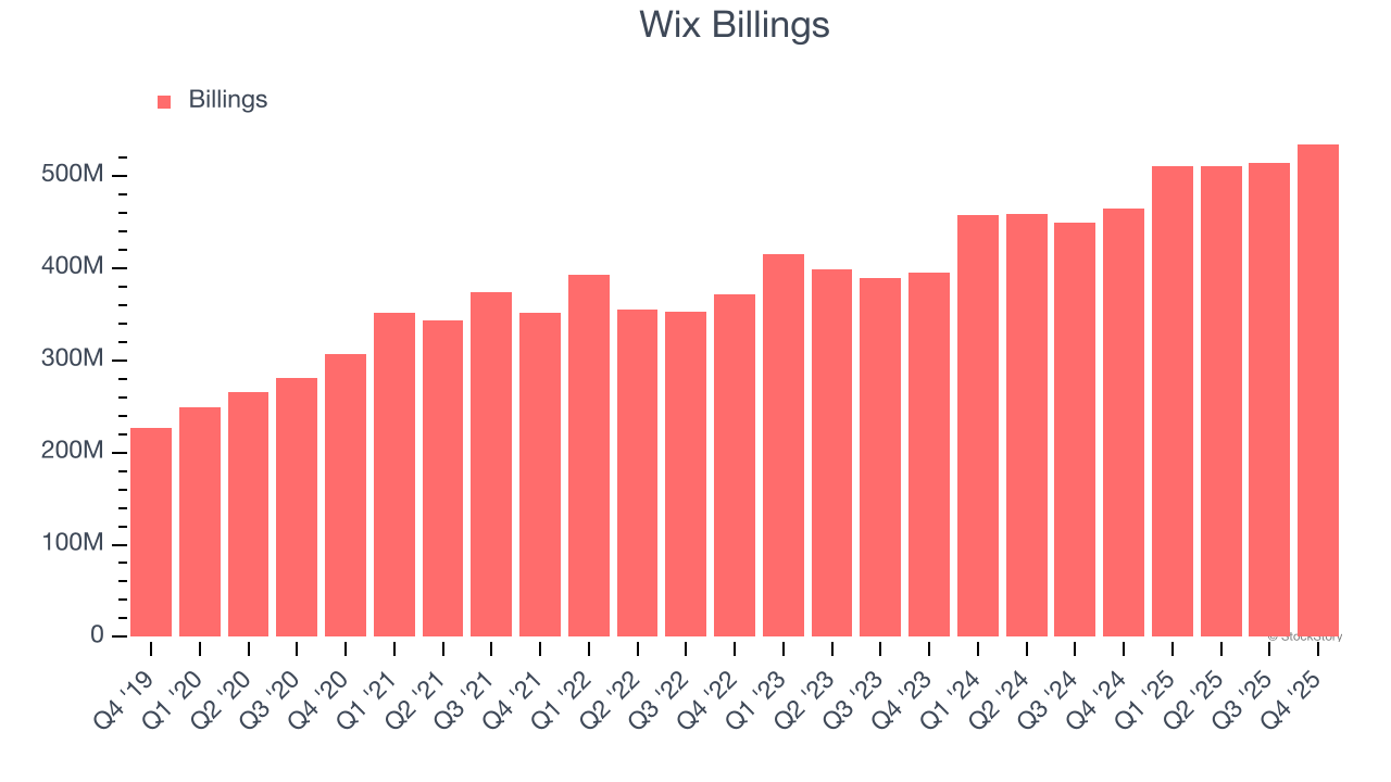 Wix Billings