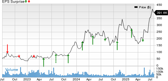 Coinbase Global, Inc. Price and EPS Surprise