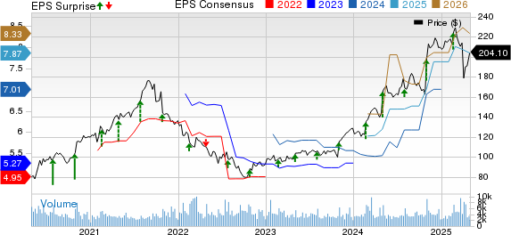 Garmin Ltd. Price, Consensus and EPS Surprise