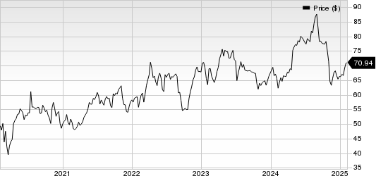 AstraZeneca PLC Price