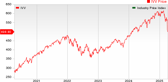 Computer - Mini computers Industry 5YR % Return