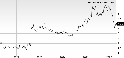 Chord Energy Corporation Dividend Yield (TTM)