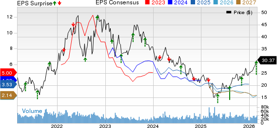 APA Corporation Price, Consensus and EPS Surprise