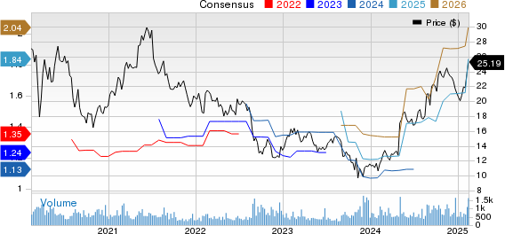 Phibro Animal Health Corporation Price and Consensus