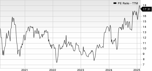 Adtalem Global Education Inc. PE Ratio (TTM)