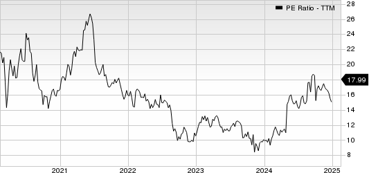 Phibro Animal Health Corporation PE Ratio (TTM)