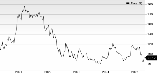 The Walt Disney Company Price