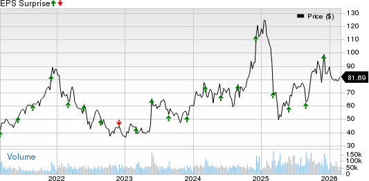 Marvell Technology, Inc. Price and EPS Surprise