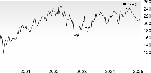 STERIS plc Price, Consensus and EPS Surprise